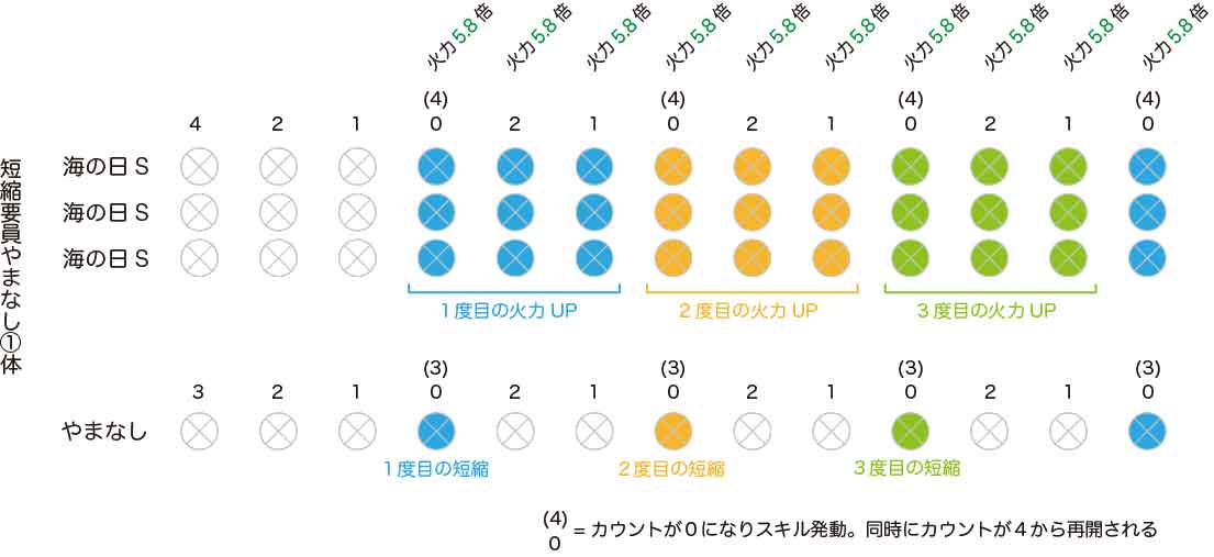 f:id:kigamukeba-yonekura:20200315234523j:plain f:id:kigamukeba-yonekura:20200315234523j:plain