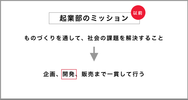 生まれ変わりました 起業部の今後のついて 京都学生起業部の溜まり場