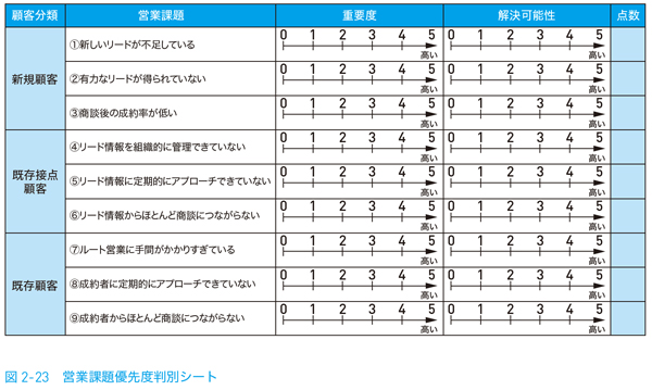 図2-23 営業課題優先度判別シート