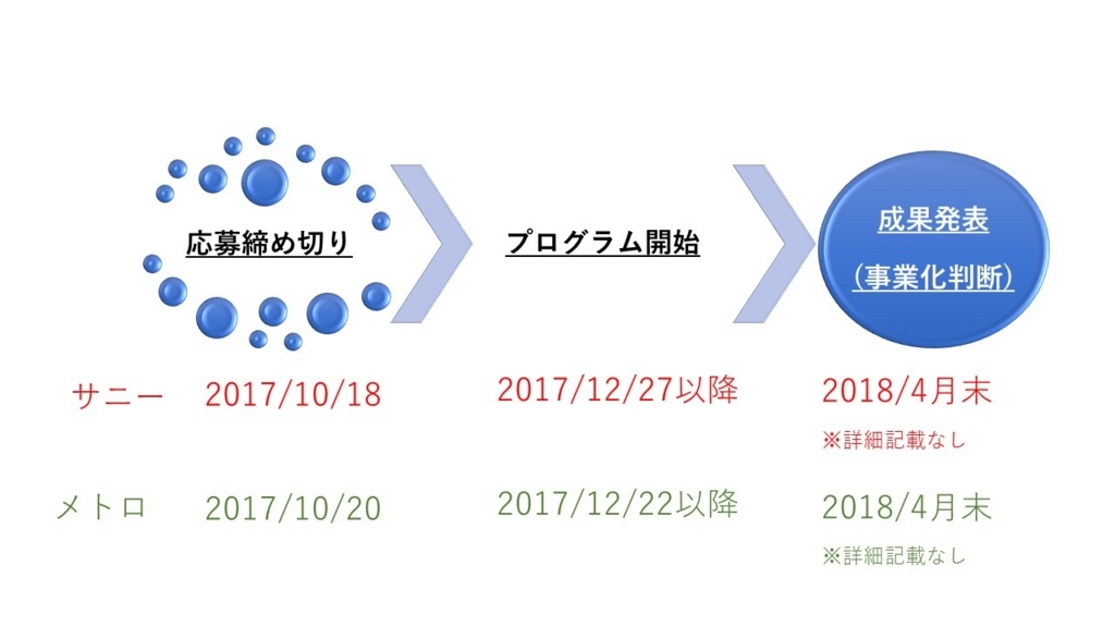 f:id:kigyoka55:20171012070712j:plain f:id:kigyoka55:20171012070712j:plain