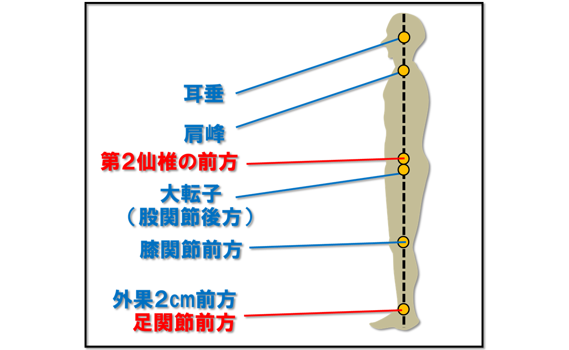 f:id:kigyou-pt:20191214160904p:plain
