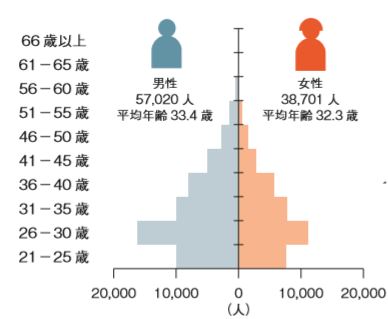 f:id:kigyou-pt:20200325084134j:plain