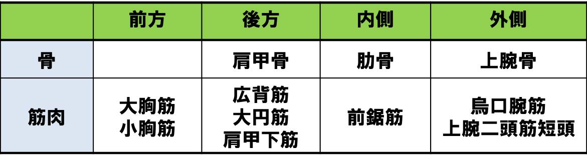f:id:kigyou-pt:20200822074029j:plain