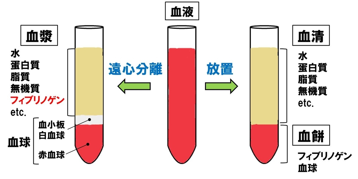 f:id:kigyou-pt:20201003104611j:plain