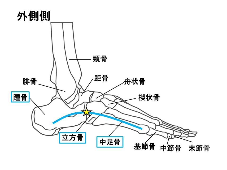 f:id:kigyou-pt:20201217061627j:plain