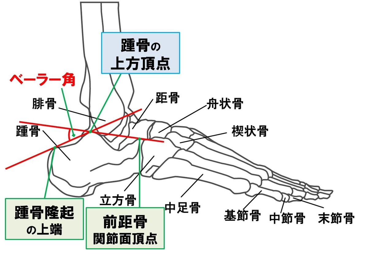 f:id:kigyou-pt:20201219110508j:plain