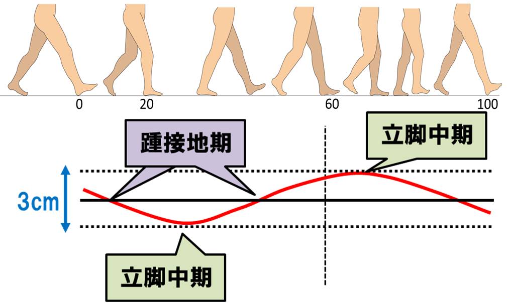 f:id:kigyou-pt:20210208082552j:plain