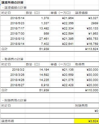 2019-01-27_rakuten-total-return