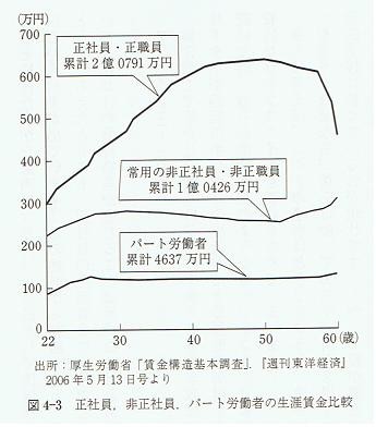 f:id:kihamu:20080922212241j:image