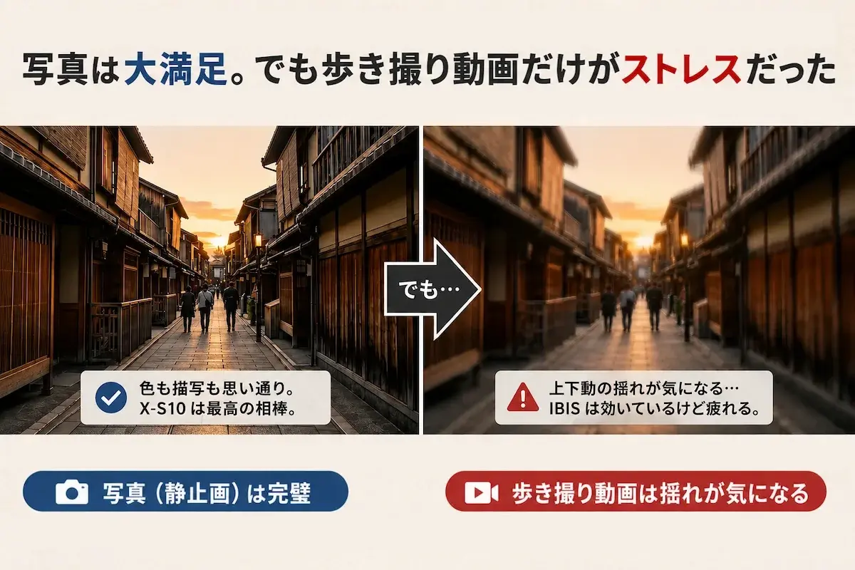 FUJIFILM X-S10での写真撮影の満足感と、歩き撮り動画における手ブレのストレスを比較し、DJI Osmo Action 4との二刀流が結論であることを示す図解