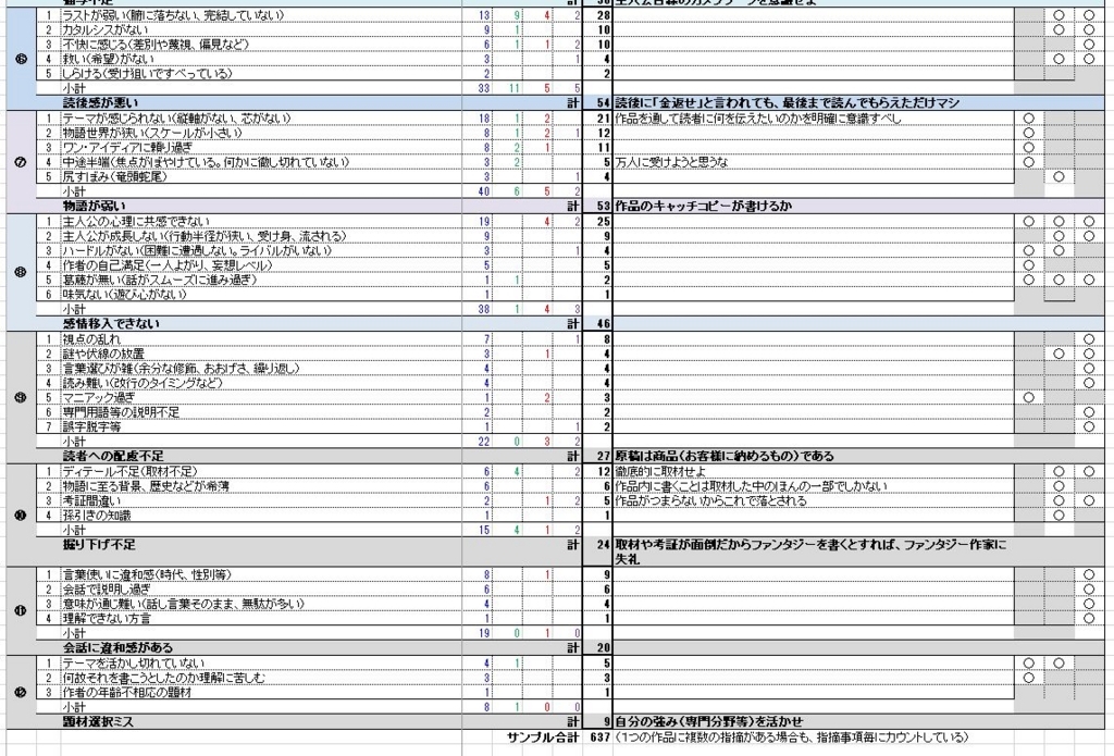 小説新人賞の選評をexcelで解析してみた 小説家志望者たちの幻想と