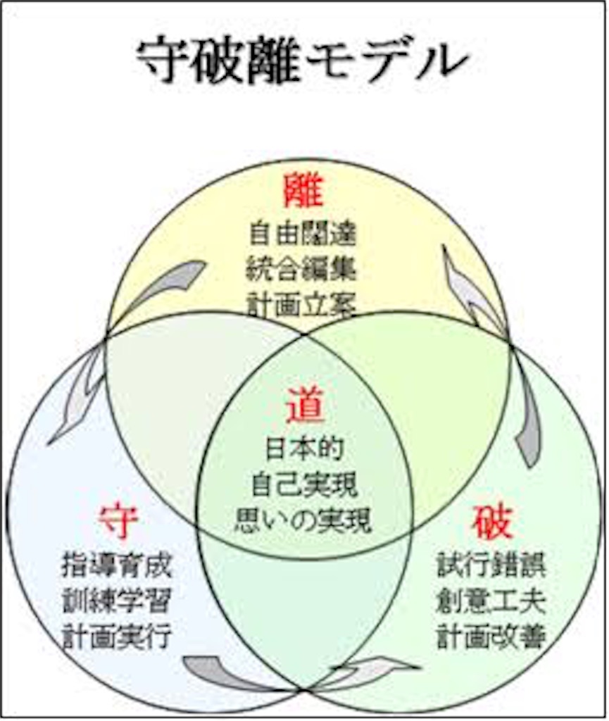 f:id:kiiroikamisama:20190728185755j:image