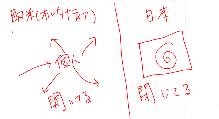 学校は閉鎖的であれ きょふいくのかたち