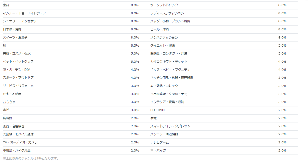 f:id:kijitora_miler:20200901011952p:plain