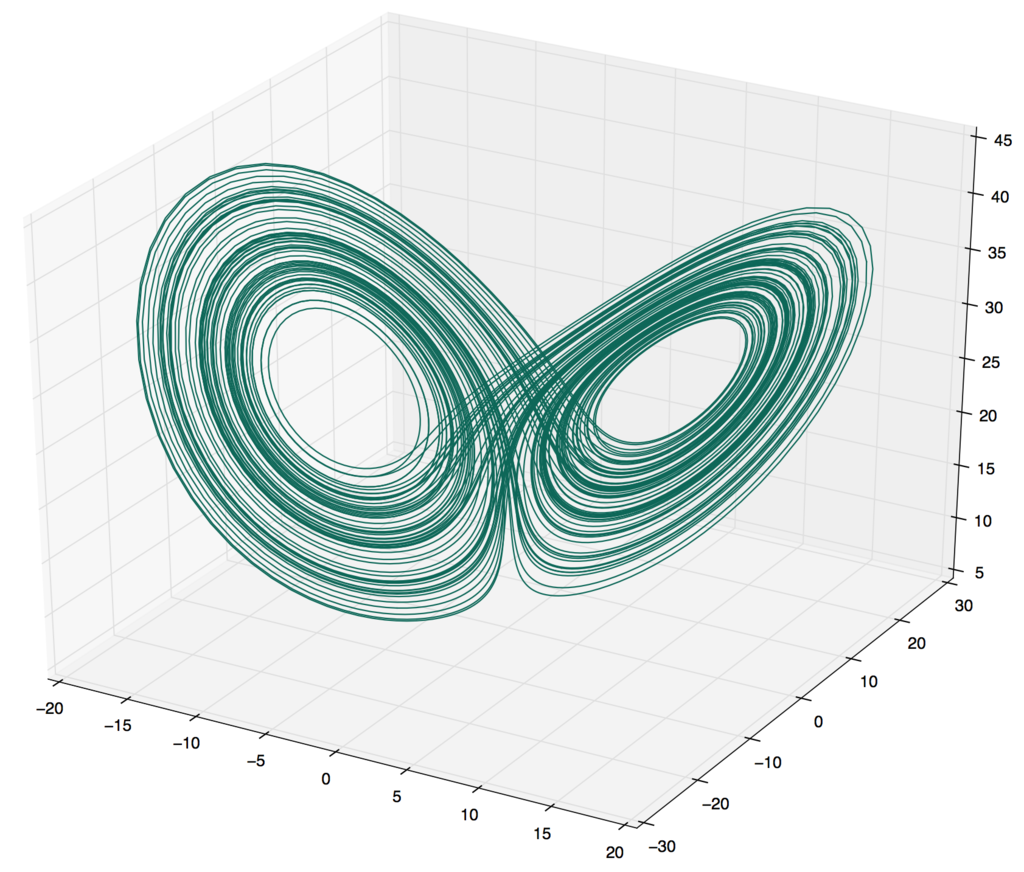 Python Eeg 脳波 をカオス時系列解析 Takensの埋め込み定理 １章 Func Return