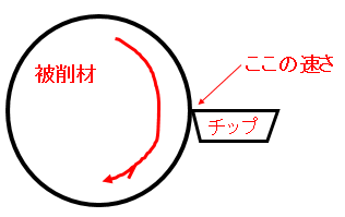 速分かり