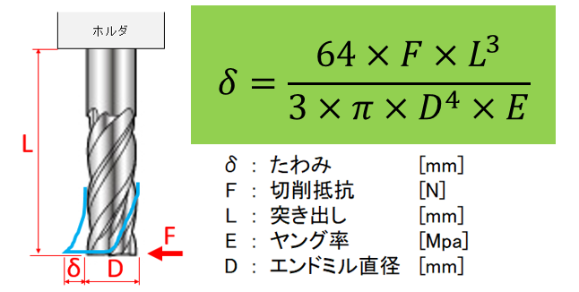 f:id:kikaikakou:20200628002808p:plain