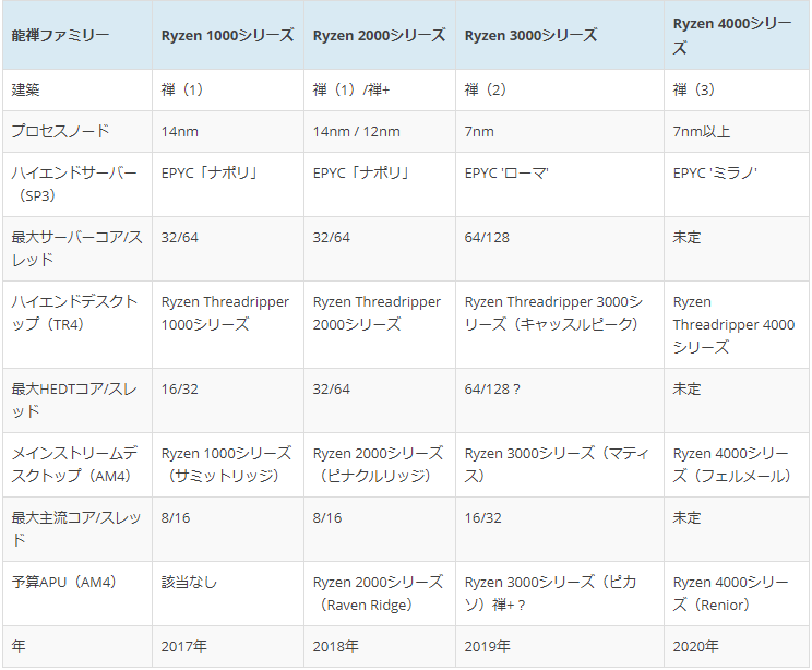 f:id:kikainokowasiya:20190320214254p:plain