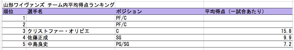 f:id:kikaku-junbi:20180809234011p:plain f:id:kikaku-junbi:20180809234011p:plain