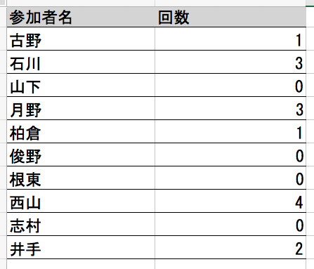 f:id:kikaku-junbi:20180810001302p:plain f:id:kikaku-junbi:20180810001302p:plain