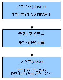 f:id:kikchi_ul:20090823235049p:image