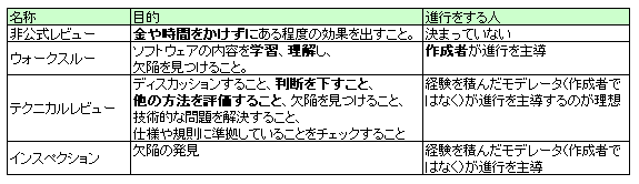 f:id:kikchi_ul:20090827181040p:image