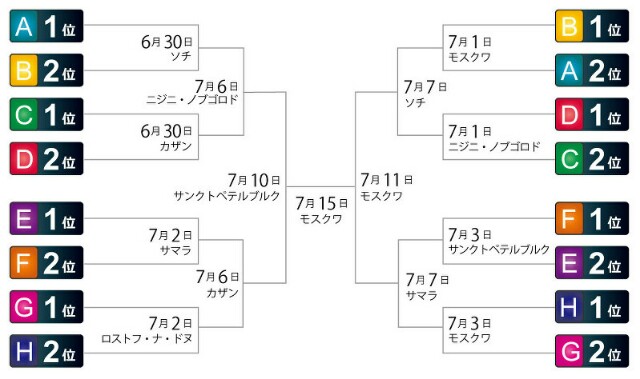 f:id:kikikaikaik:20180716053043j:image