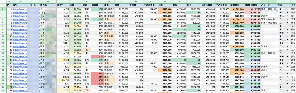 賃貸比較検討シート