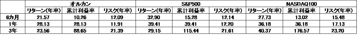 f:id:kikinanax:20220110172123p:plain