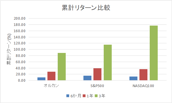 f:id:kikinanax:20220110172646p:plain