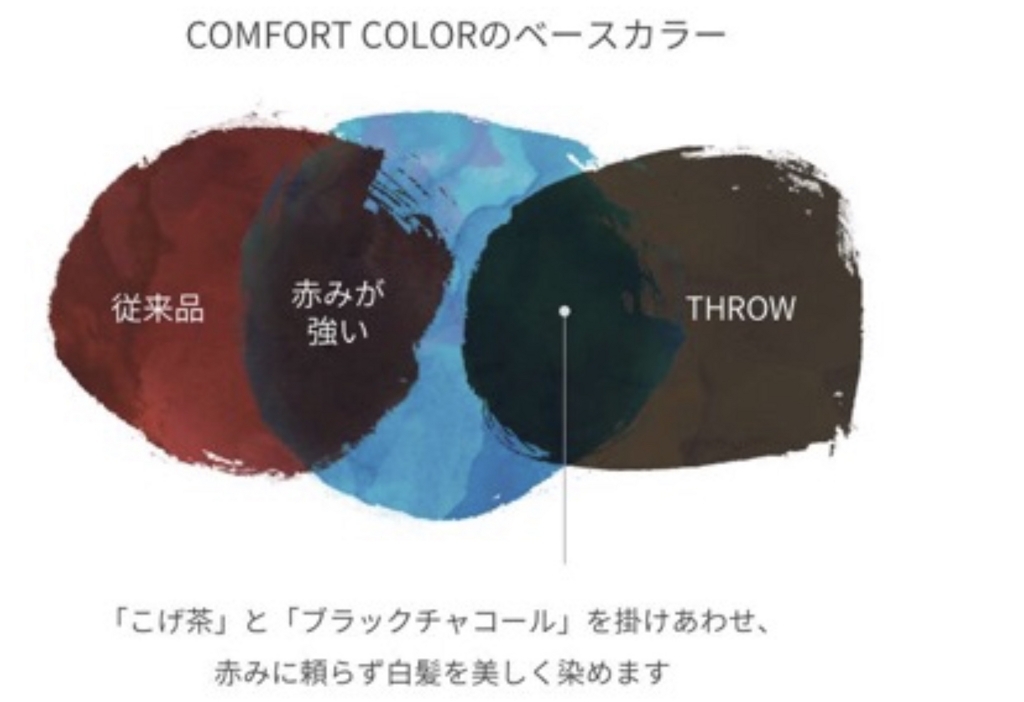 f:id:kikkake_eri:20180616195328j:plain f:id:kikkake_eri:20180616195328j:plain