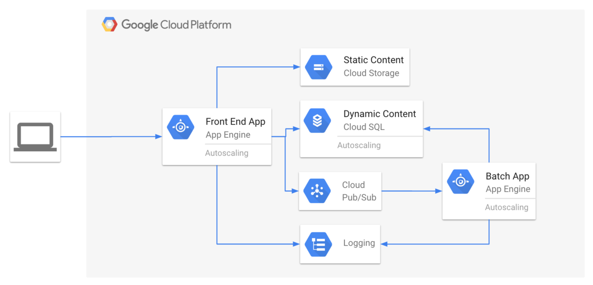 f:id:kikkisnrdec:20190406142807p:plain