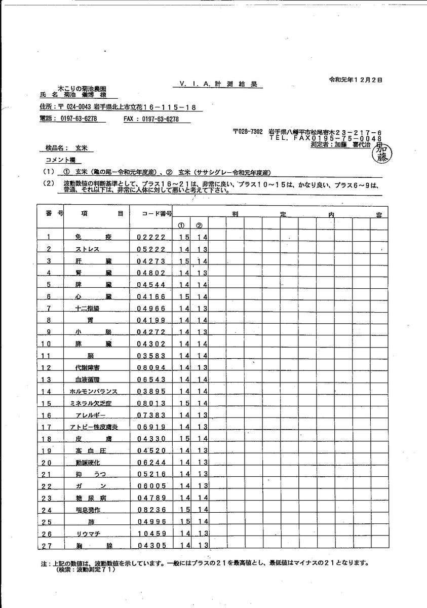 f:id:kikori-farm:20191230224056j:plain f:id:kikori-farm:20191230224056j:plain