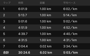 20181206ジョグ