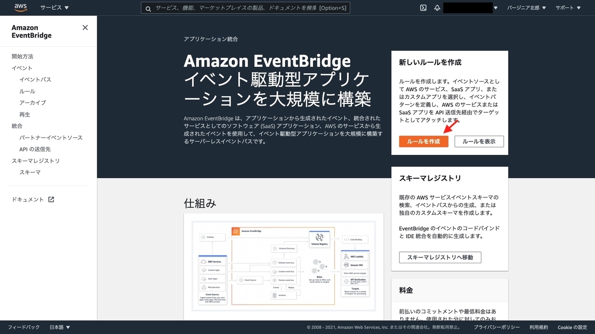 EventBridge のコンソール画面