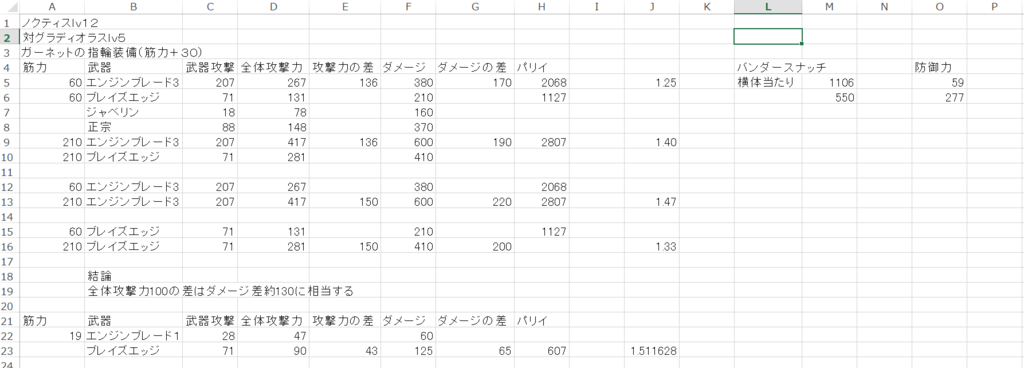 追記版 Ff15における攻撃力とダメージ計算との相関 あるゲーマーの備忘録