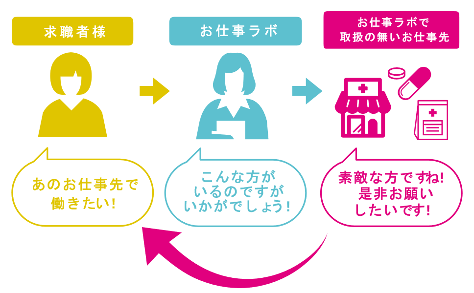 f:id:kikuo1005:20190924104247p:plain