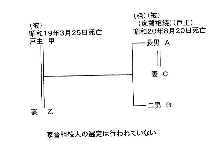 図解・相続登記事例集 : 旧民法・応急措置法から現行法   民法  司法書士 全訂 旧民法・応急措置法から現行法 図解・相続登記事例集