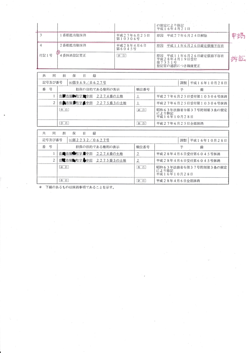 抹消登記の登記原因更正 - とある司法書士の戯れ言