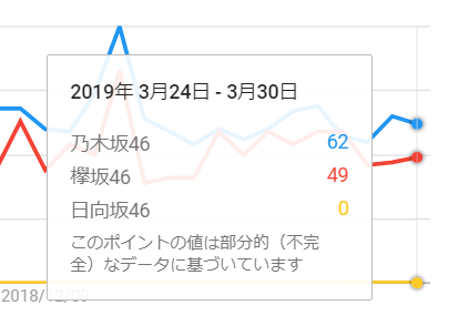 直近の結果