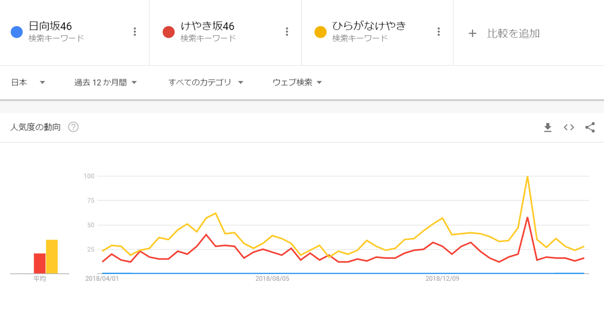日向坂46、けやき坂46、ひらがなけやき