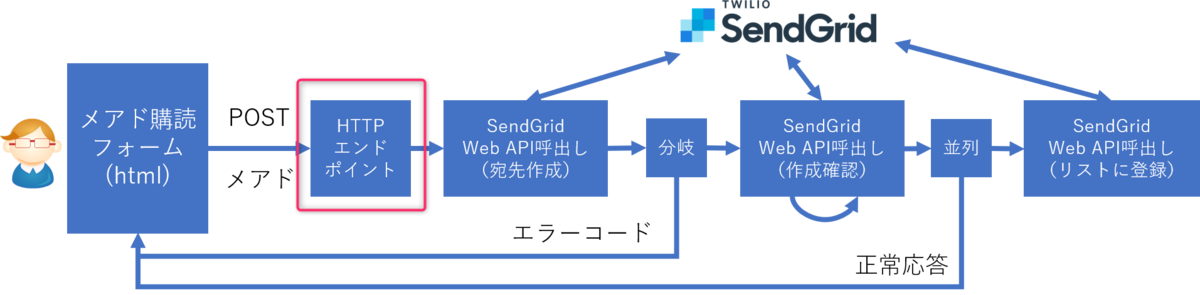 f:id:kikutaro777:20190719010621p:plain f:id:kikutaro777:20190719010621p:plain