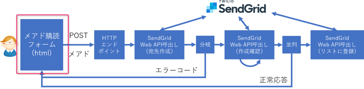 f:id:kikutaro777:20190719010713p:plain f:id:kikutaro777:20190719010713p:plain