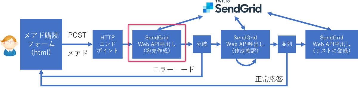f:id:kikutaro777:20190719010812p:plain f:id:kikutaro777:20190719010812p:plain