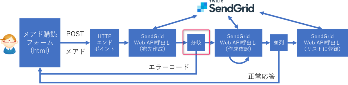 f:id:kikutaro777:20190719010845p:plain f:id:kikutaro777:20190719010845p:plain
