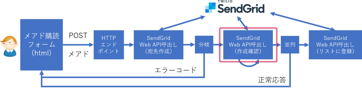f:id:kikutaro777:20190719011729p:plain f:id:kikutaro777:20190719011729p:plain