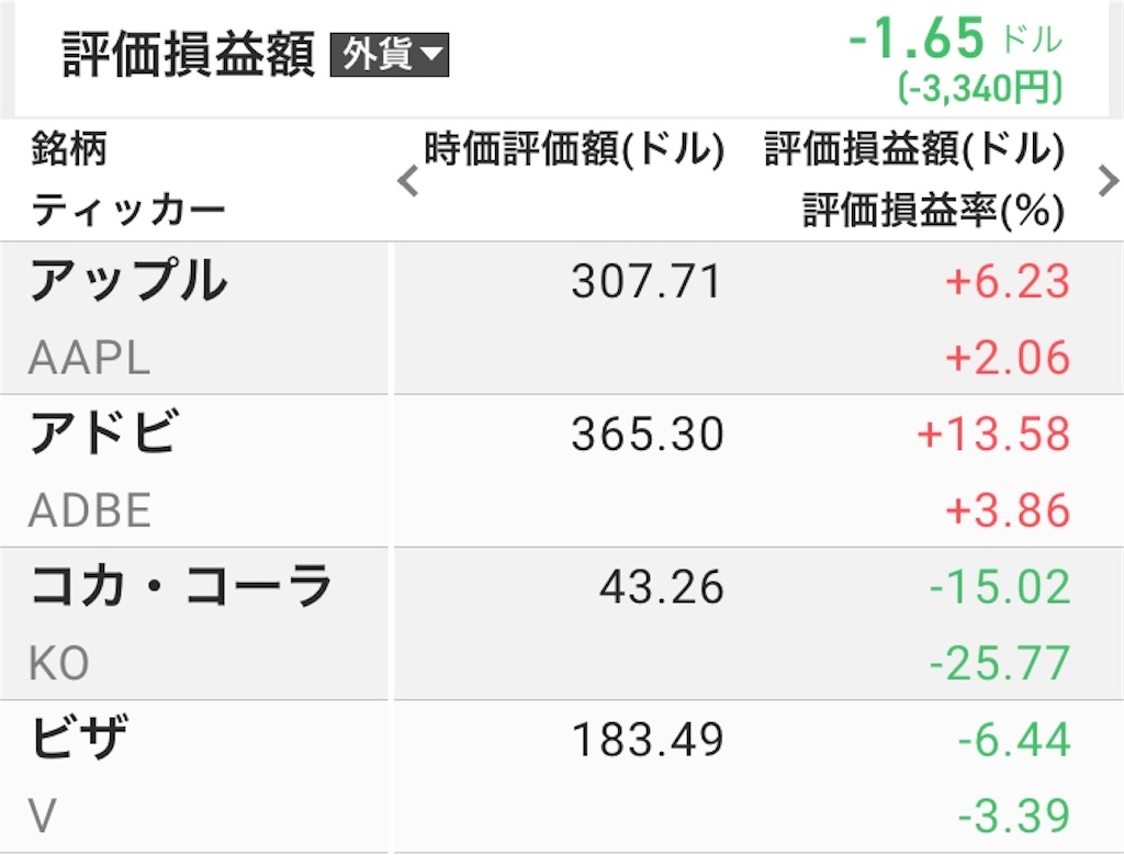 APPLE INC 配当の記録 - ぬるま湯につかる