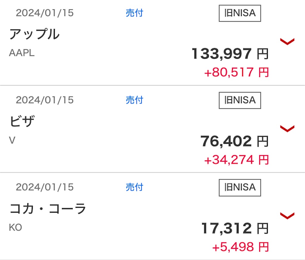 2024年1月米国株の記録 - ぬるま湯につかる
