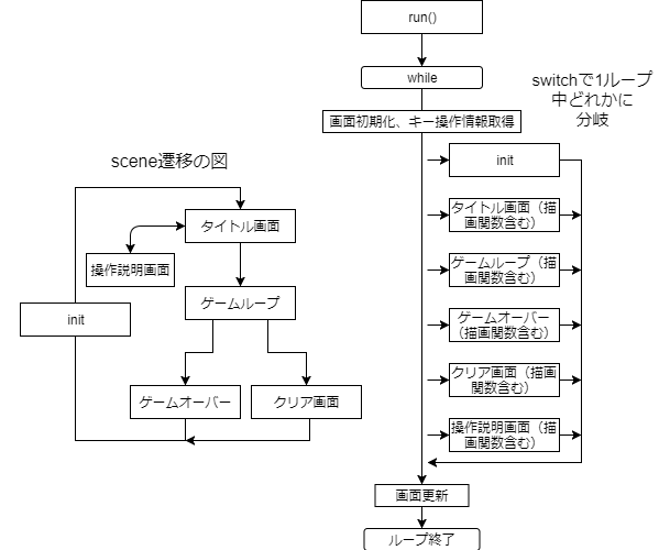 f:id:kikyou_kiki:20180504153801p:plain