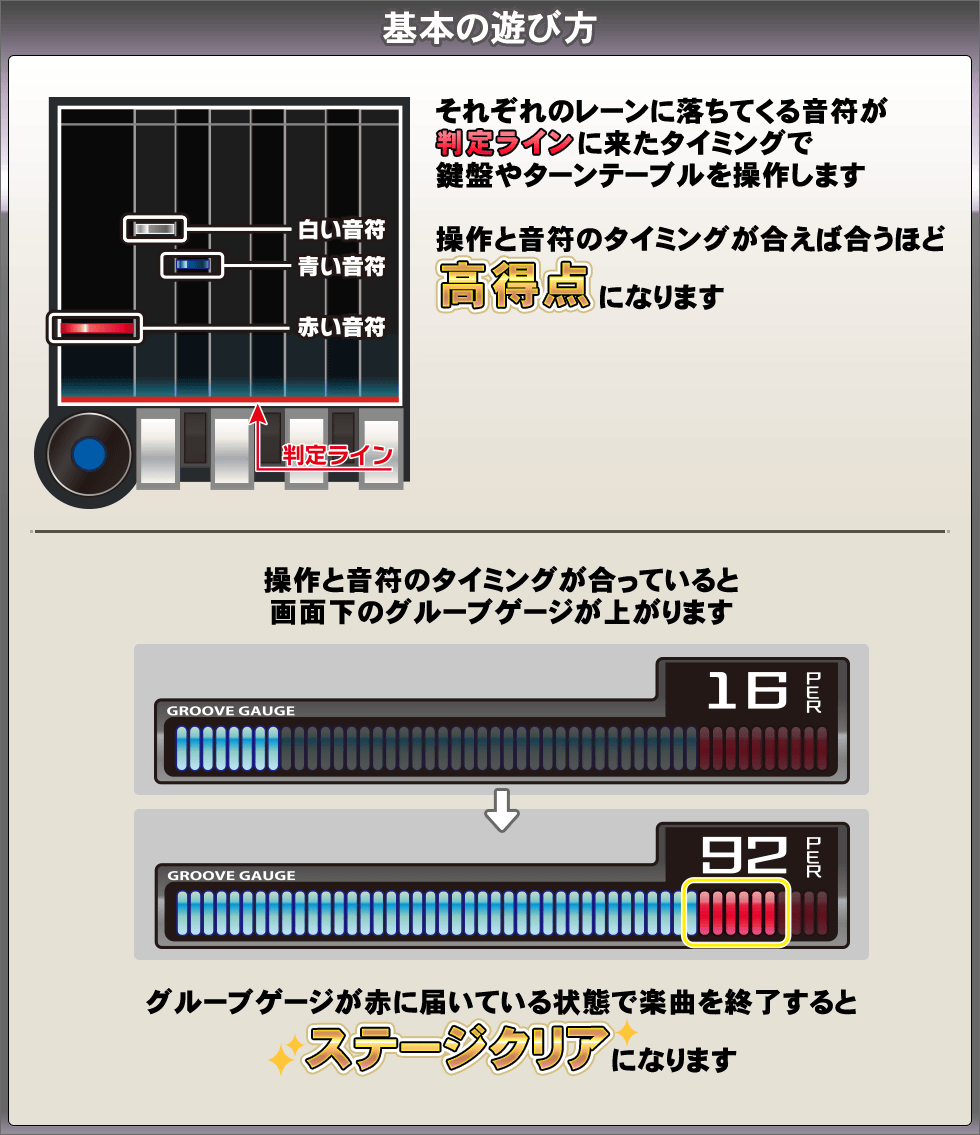 maimaiのクリア基準がわからなかったので、調査した - みっか（3KA）前